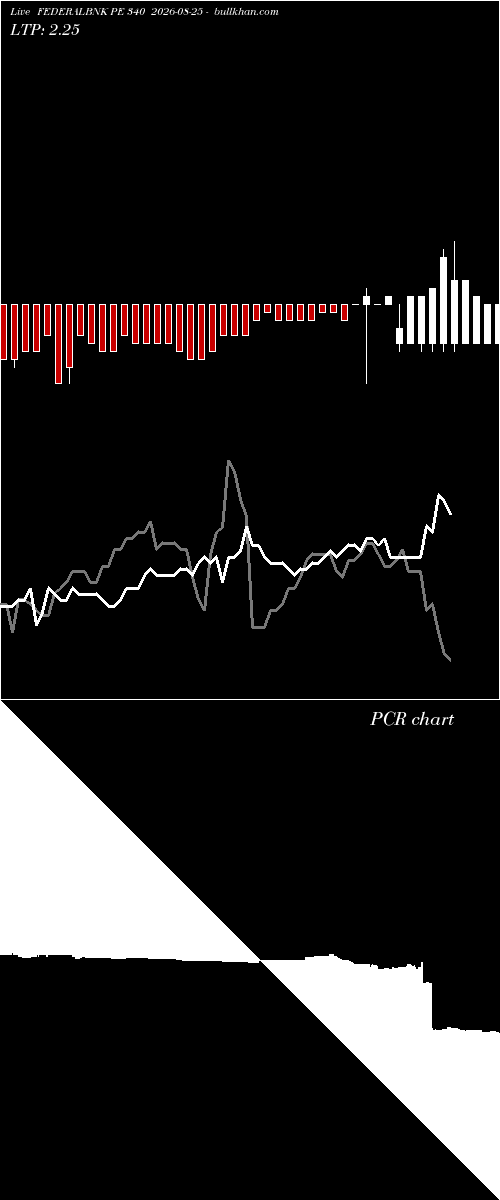  option chart FEDERALBNK PE 340 2026-08-25 