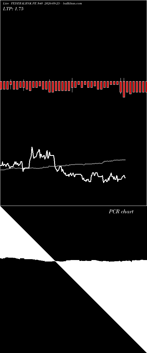  option chart FEDERALBNK PE 340 2026-08-25 