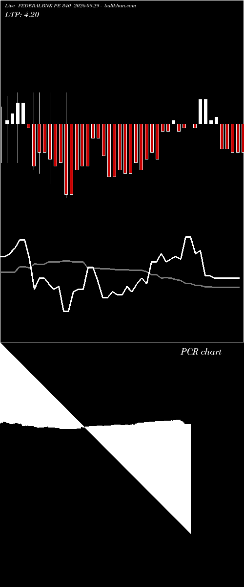  option chart FEDERALBNK PE 340 2026-09-29 