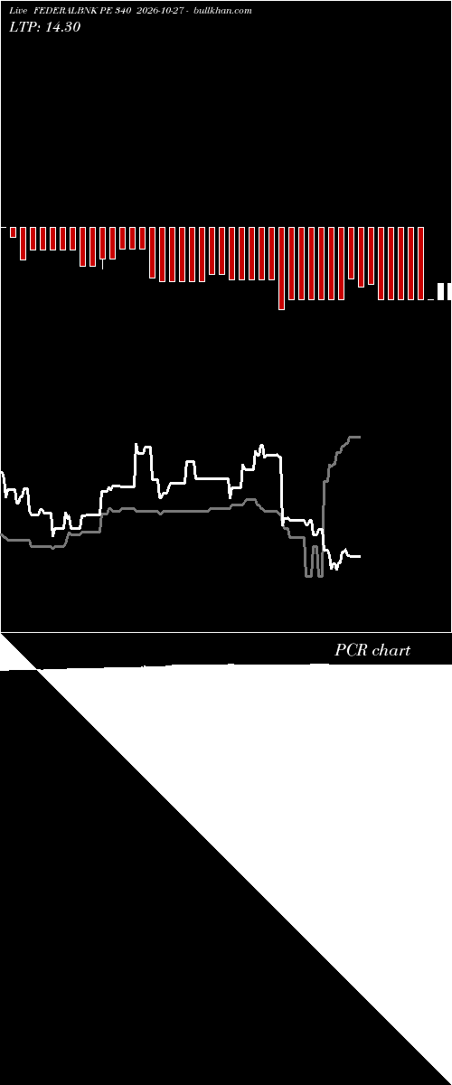  option chart FEDERALBNK PE 340 2026-10-27 