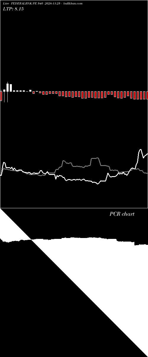  option chart FEDERALBNK PE 340 2026-11-23 