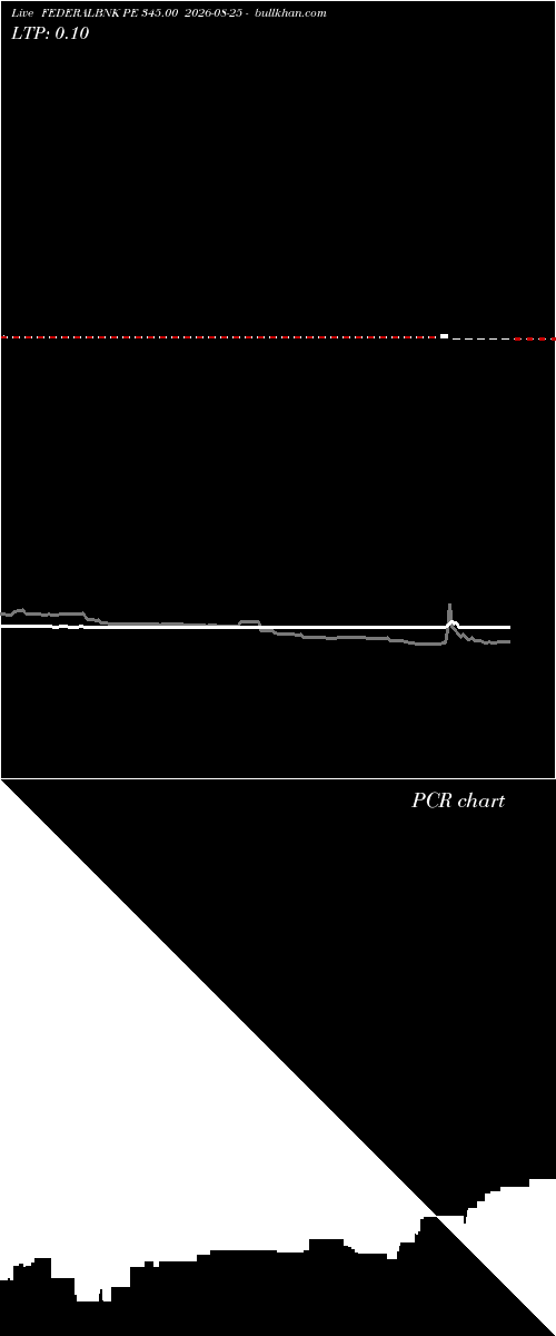 option chart FEDERALBNK PE 345.00 2026-08-25 