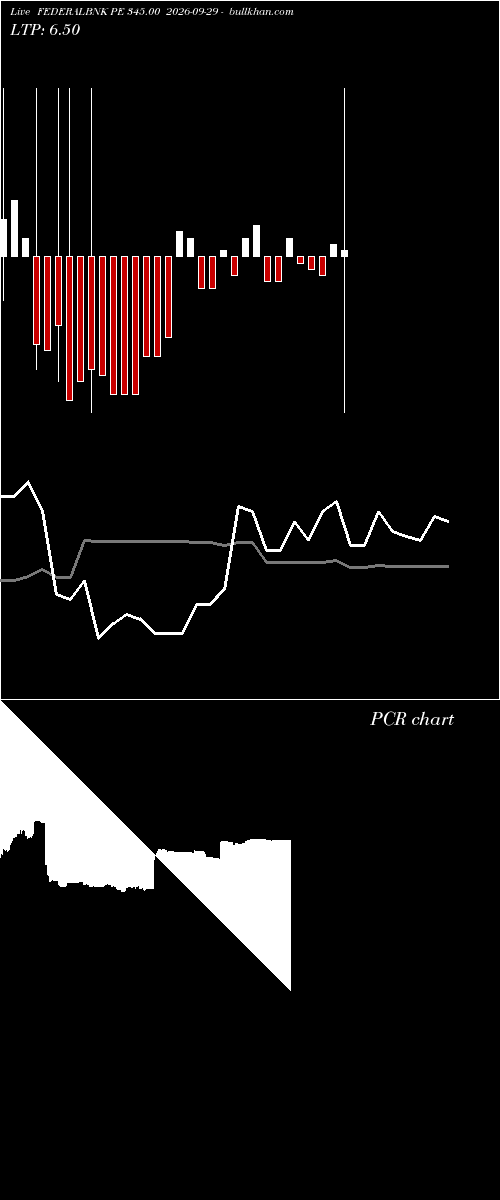  option chart FEDERALBNK PE 345.00 2026-09-29 