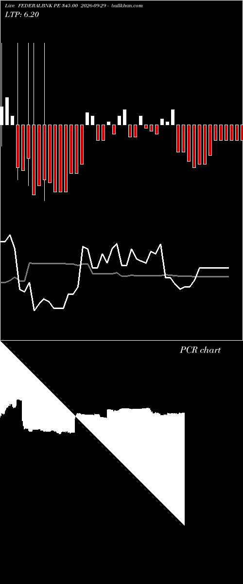  option chart FEDERALBNK PE 345.00 2026-09-29 