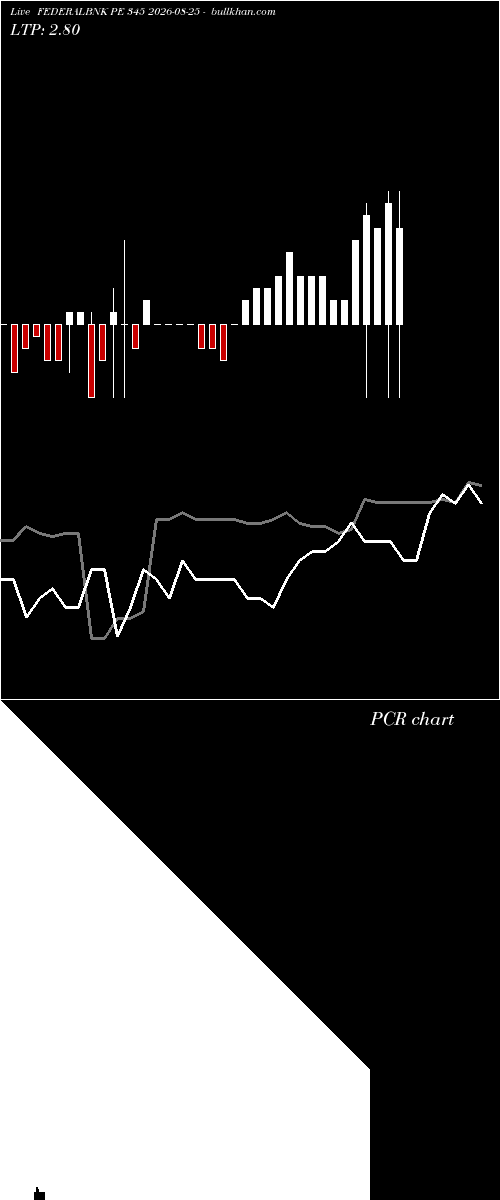  option chart FEDERALBNK PE 345 2026-08-25 