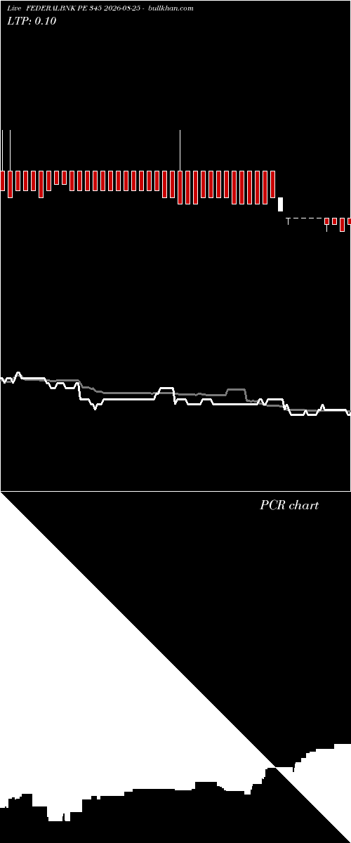  option chart FEDERALBNK PE 345 2026-08-25 