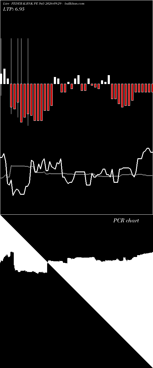  option chart FEDERALBNK PE 345 2026-09-29 