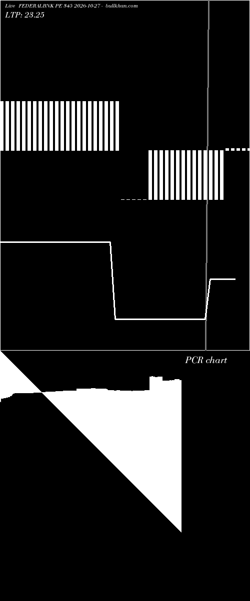  option chart FEDERALBNK PE 345 2026-10-27 