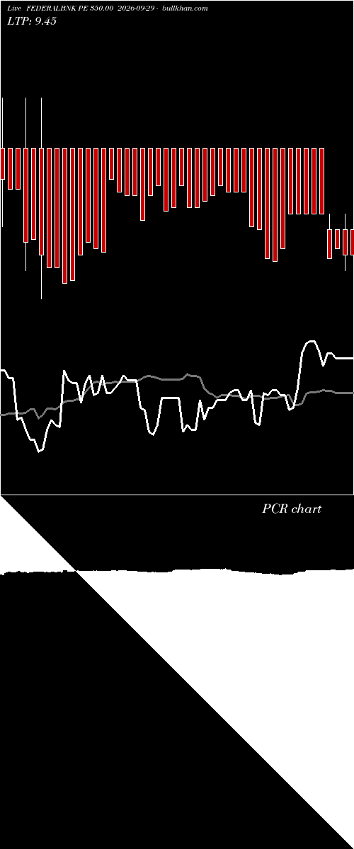 option chart FEDERALBNK PE 350.00 2026-09-29 