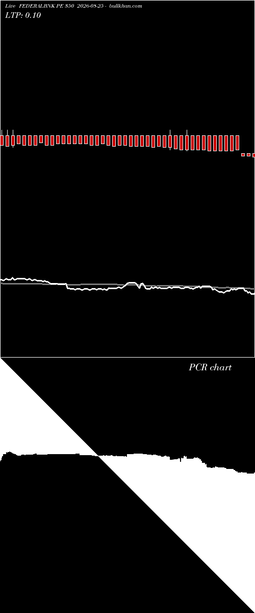  option chart FEDERALBNK PE 350 2026-08-25 