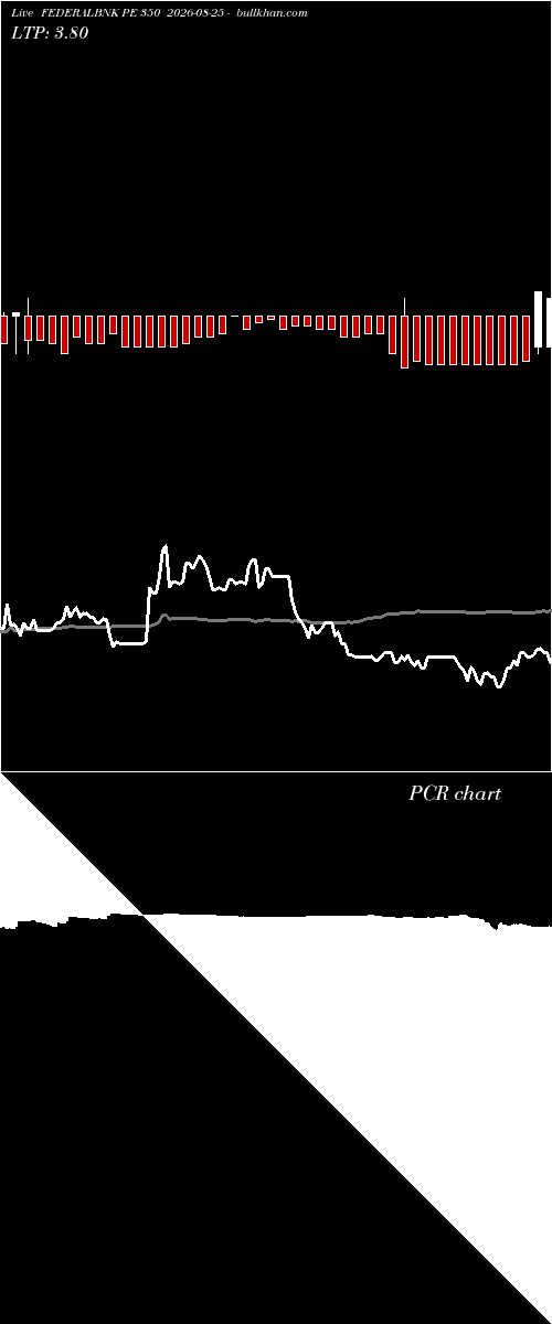  option chart FEDERALBNK PE 350 2026-08-25 