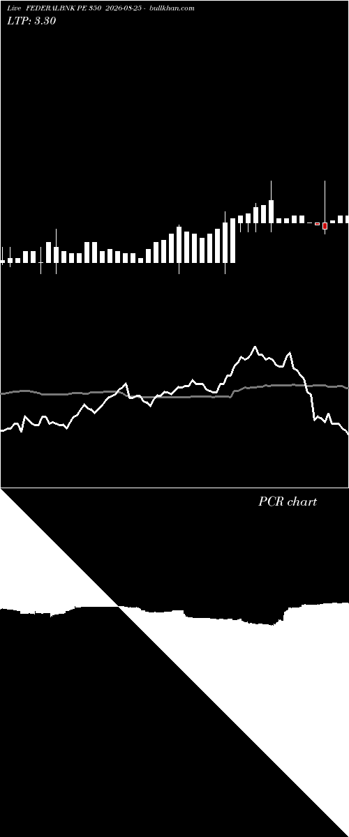 option chart FEDERALBNK PE 350 2026-08-25 