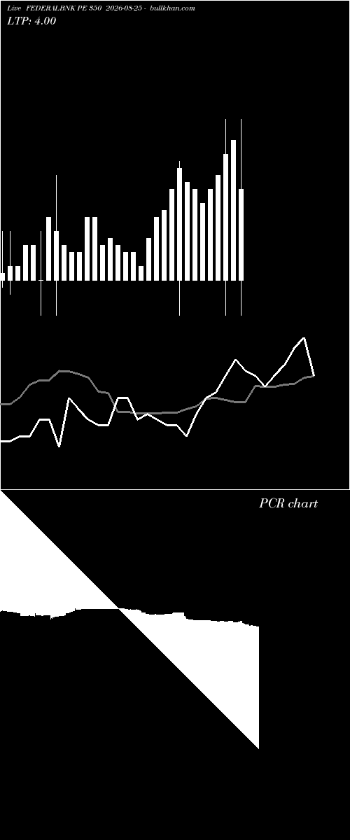 option chart FEDERALBNK PE 350 2026-08-25 