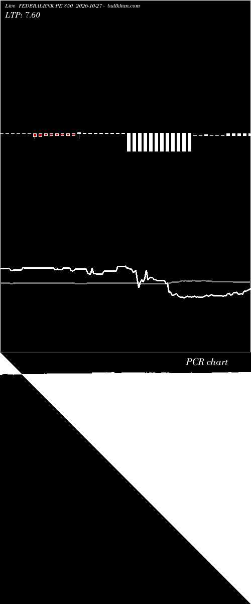  option chart FEDERALBNK PE 350 2026-10-27 