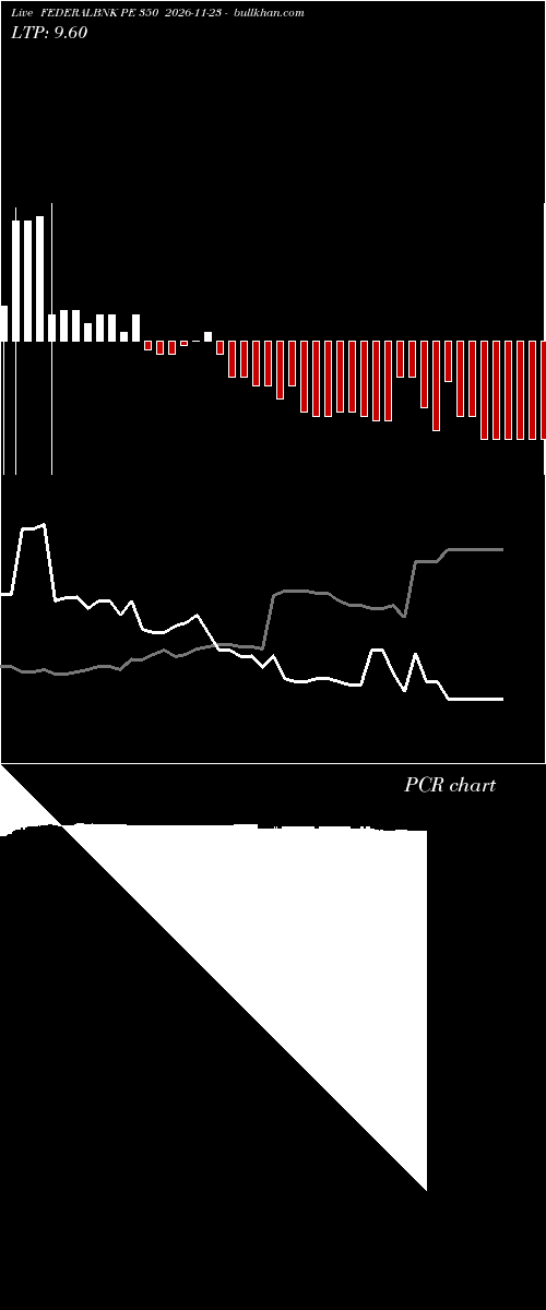  option chart FEDERALBNK PE 350 2026-11-23 