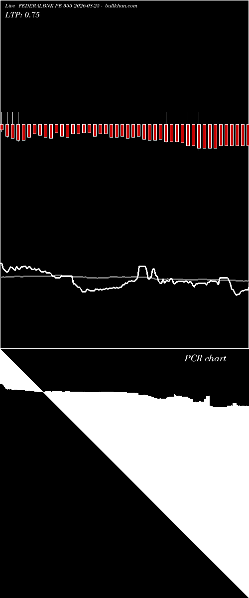  option chart FEDERALBNK PE 355 2026-08-25 