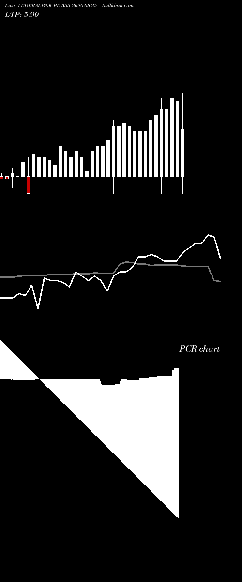  option chart FEDERALBNK PE 355 2026-08-25 