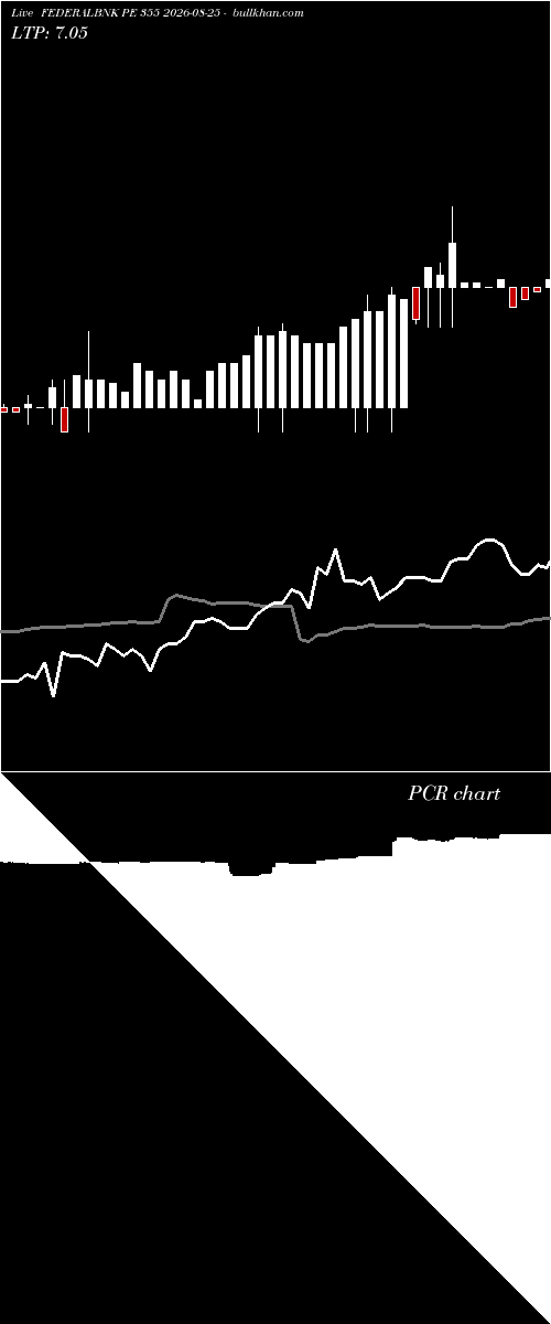  option chart FEDERALBNK PE 355 2026-08-25 