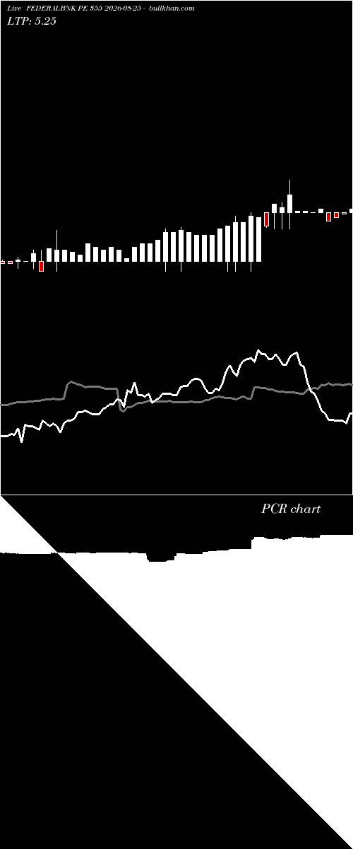  option chart FEDERALBNK PE 355 2026-08-25 