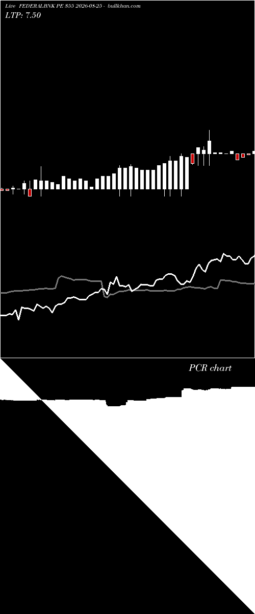  option chart FEDERALBNK PE 355 2026-08-25 