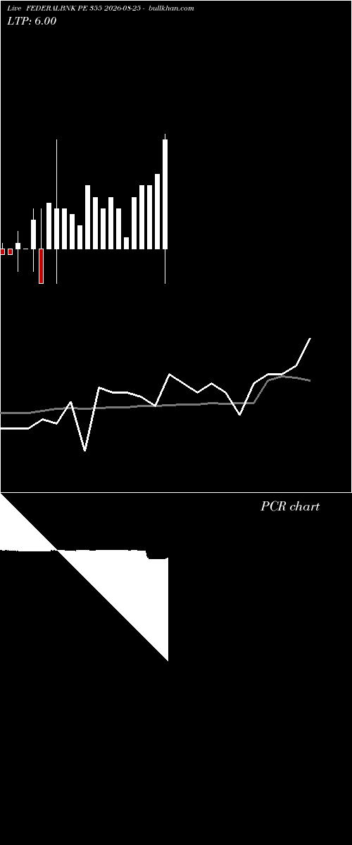  option chart FEDERALBNK PE 355 2026-08-25 