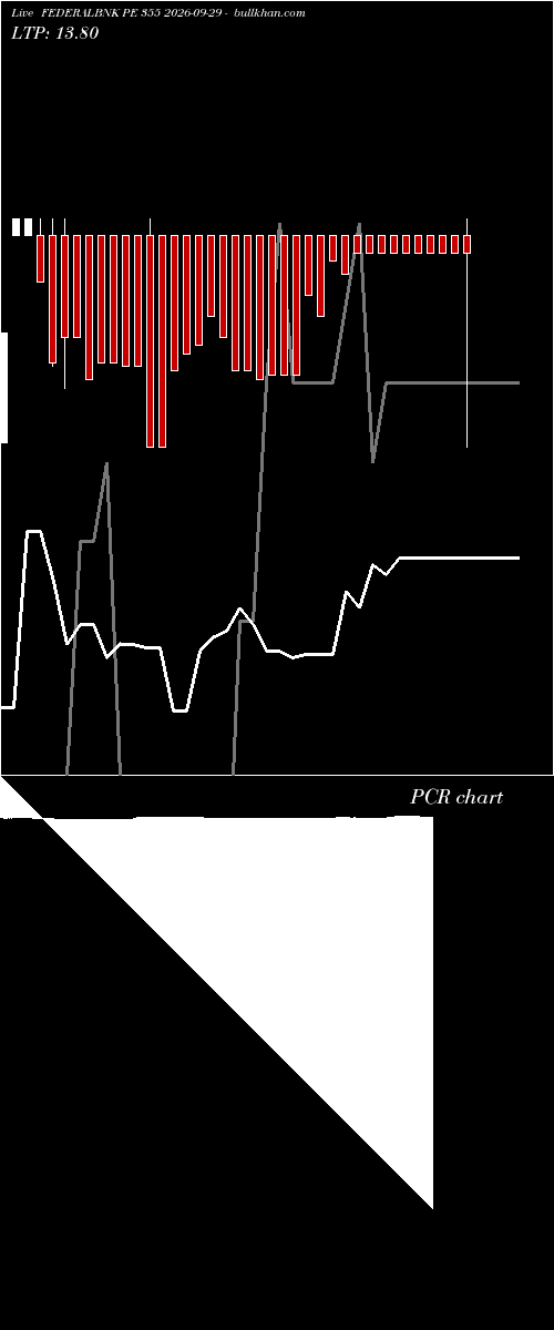  option chart FEDERALBNK PE 355 2026-09-29 