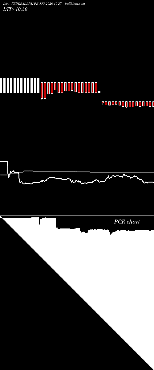  option chart FEDERALBNK PE 355 2026-10-27 