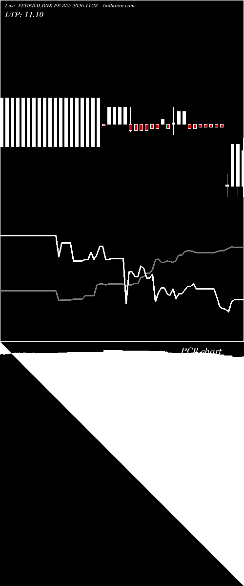  option chart FEDERALBNK PE 355 2026-11-23 