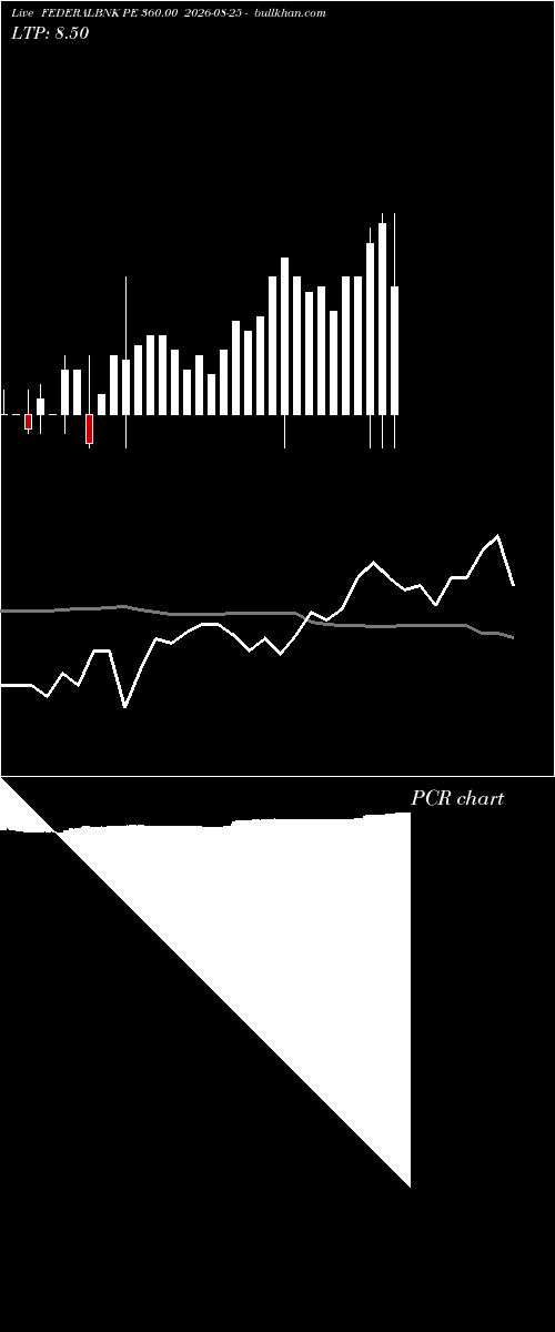  option chart FEDERALBNK PE 360.00 2026-08-25 