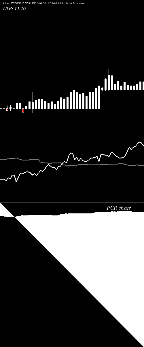  option chart FEDERALBNK PE 360.00 2026-08-25 