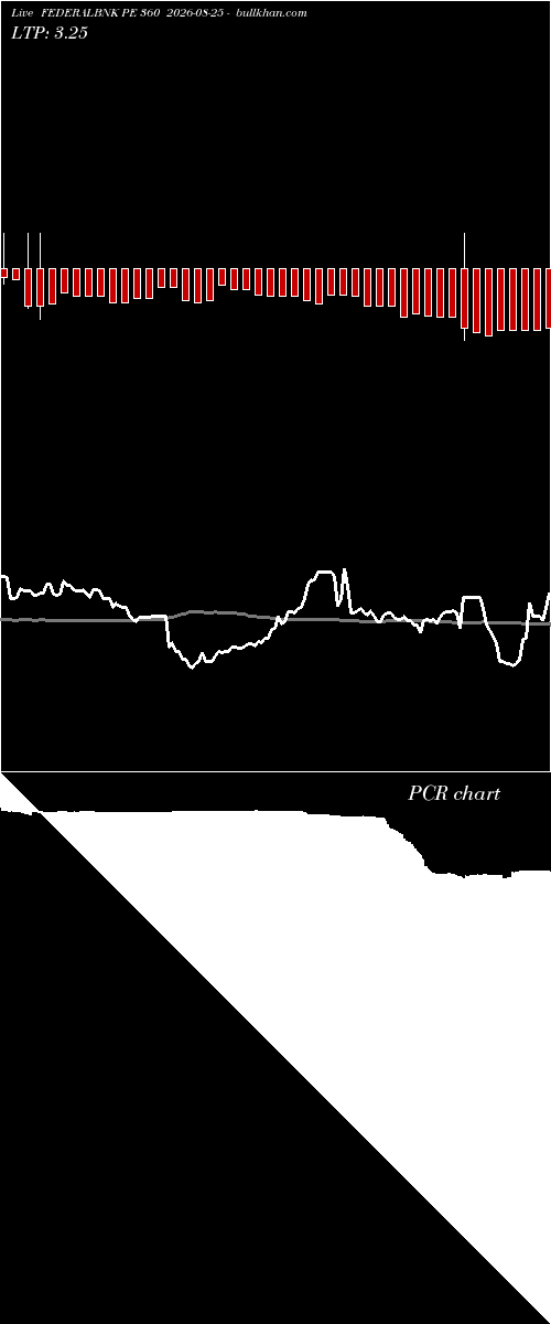  option chart FEDERALBNK PE 360 2026-08-25 
