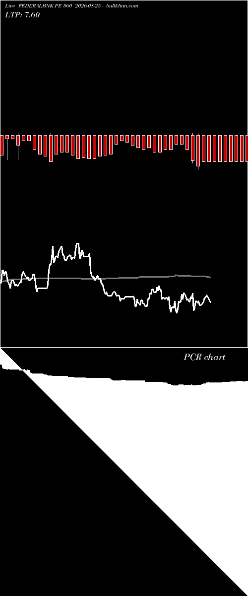  option chart FEDERALBNK PE 360 2026-08-25 