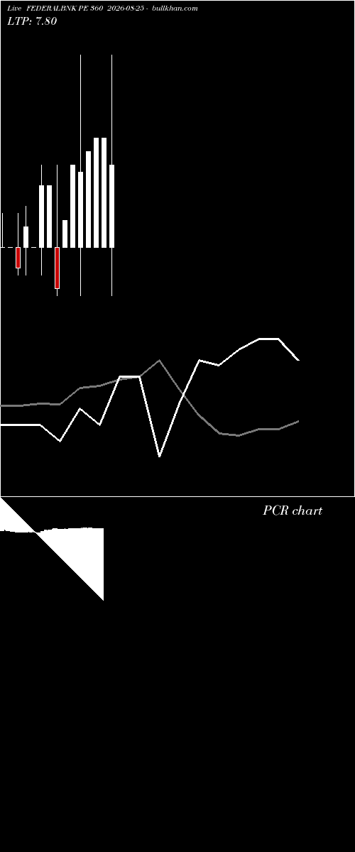  option chart FEDERALBNK PE 360 2026-08-25 