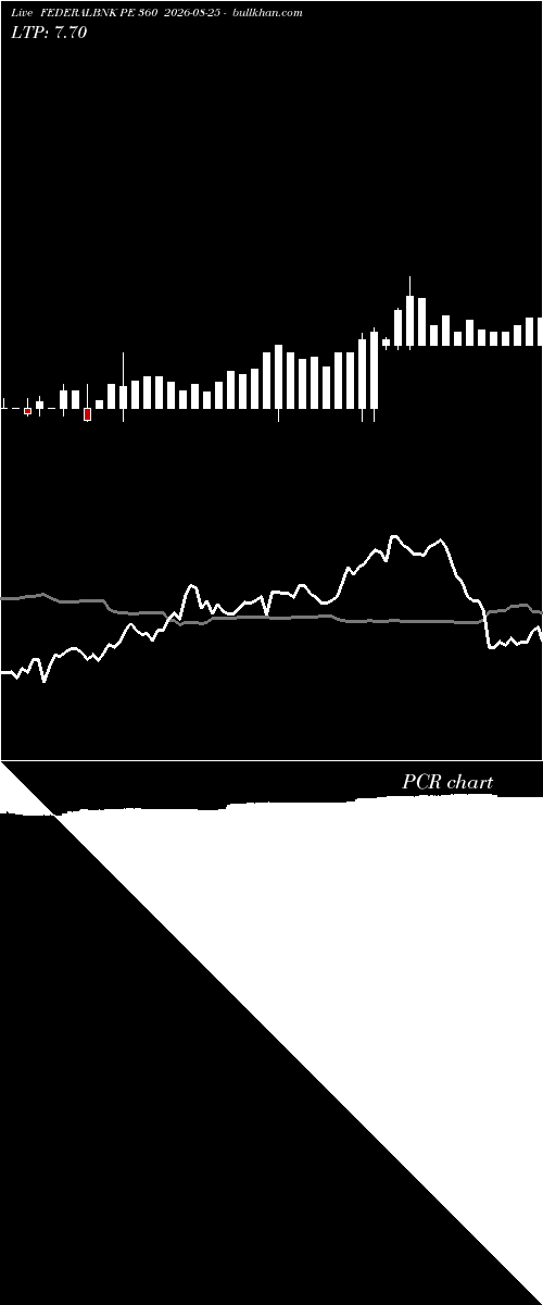  option chart FEDERALBNK PE 360 2026-08-25 