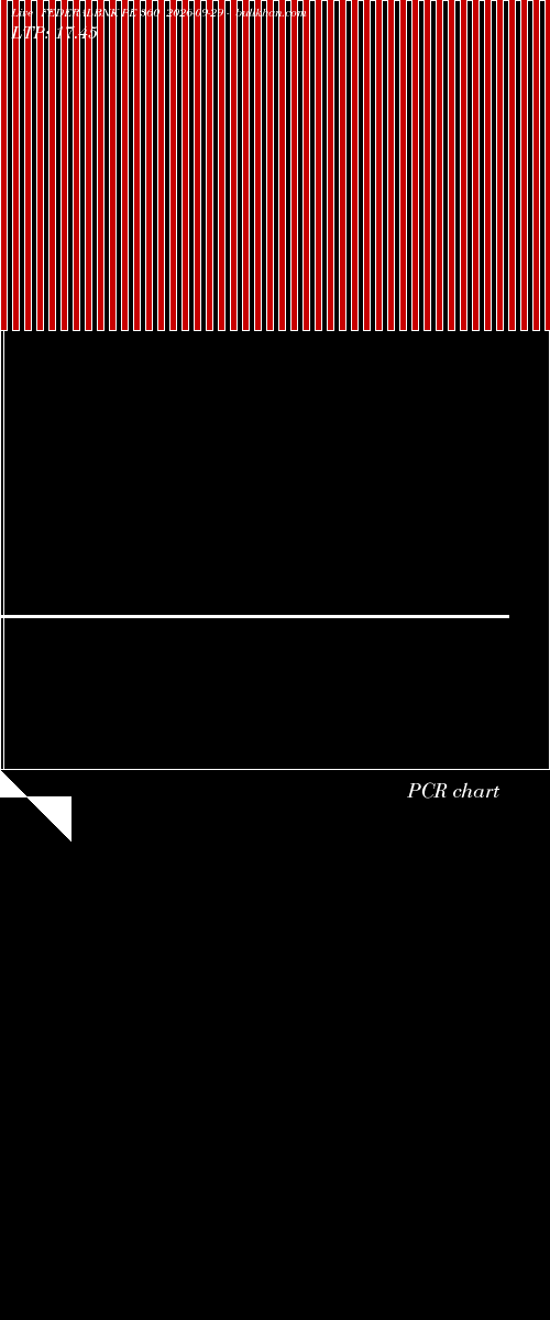  option chart FEDERALBNK PE 360 2026-09-29 