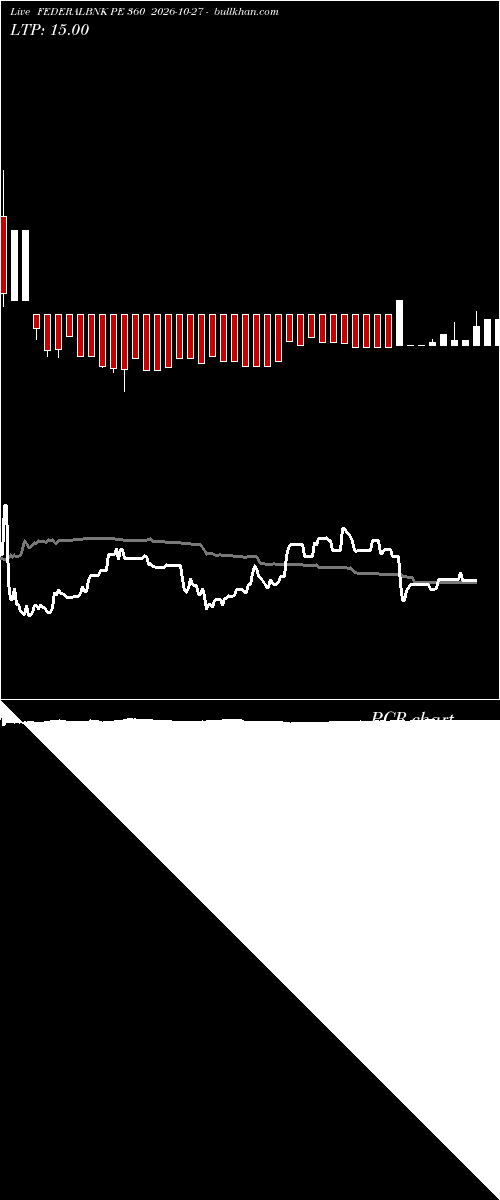  option chart FEDERALBNK PE 360 2026-10-27 
