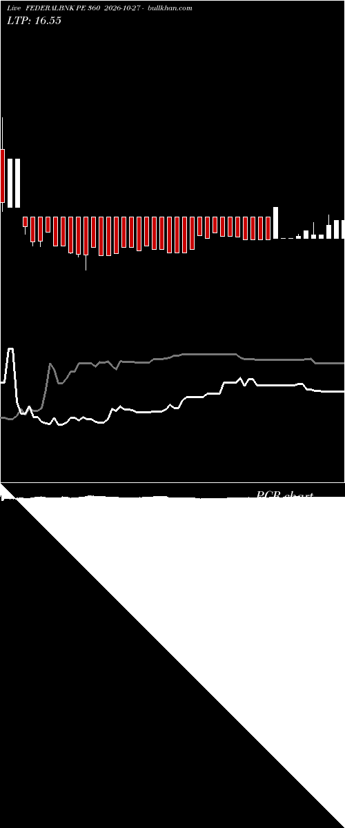  option chart FEDERALBNK PE 360 2026-10-27 