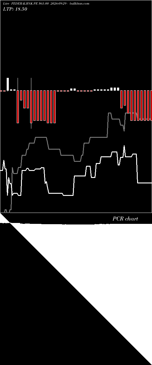  option chart FEDERALBNK PE 365.00 2026-09-29 