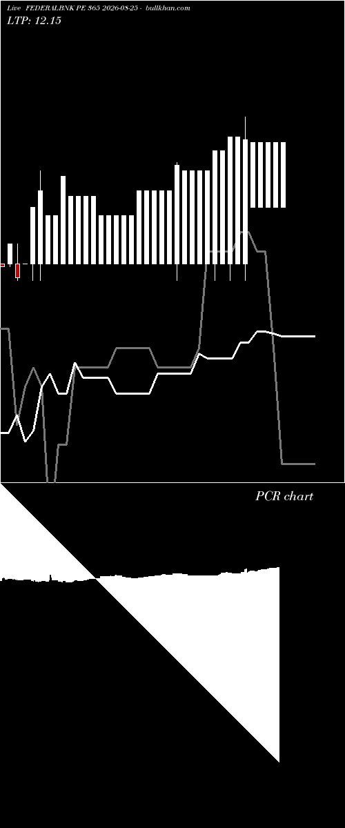  option chart FEDERALBNK PE 365 2026-08-25 
