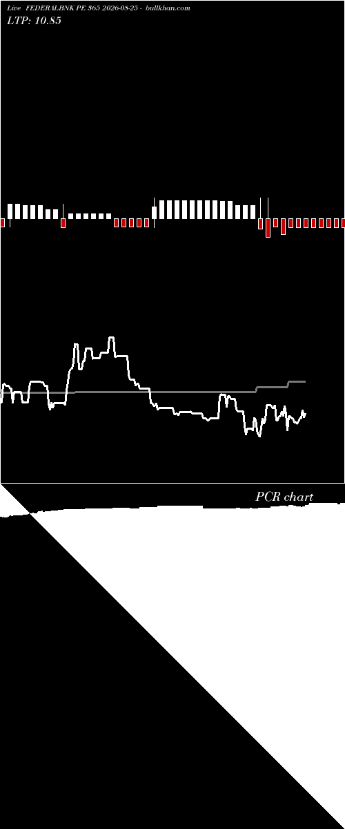  option chart FEDERALBNK PE 365 2026-08-25 