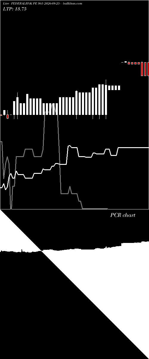  option chart FEDERALBNK PE 365 2026-08-25 