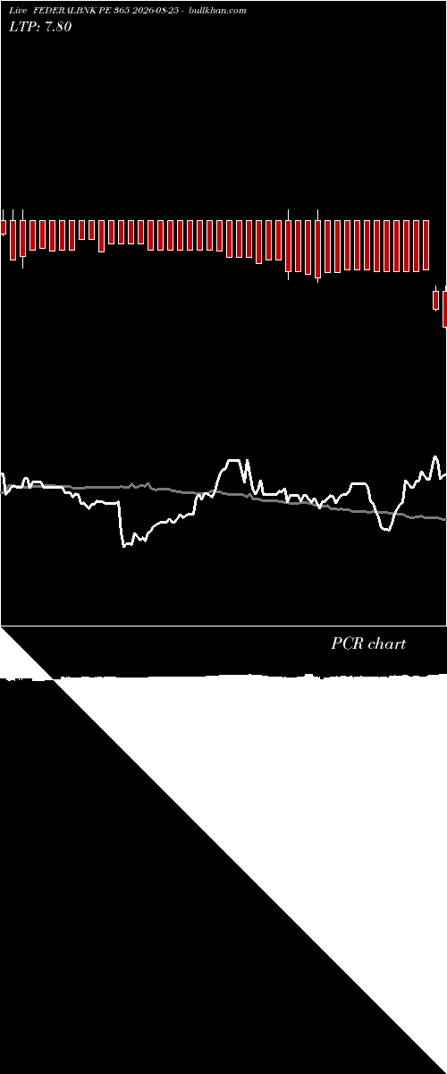  option chart FEDERALBNK PE 365 2026-08-25 