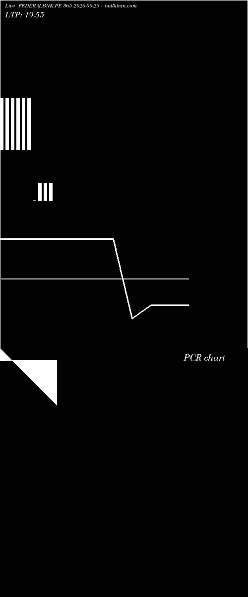  option chart FEDERALBNK PE 365 2026-09-29 