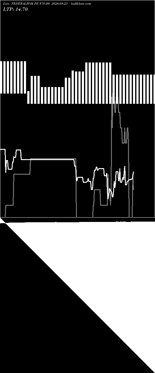  option chart FEDERALBNK PE 370.00 2026-08-25 