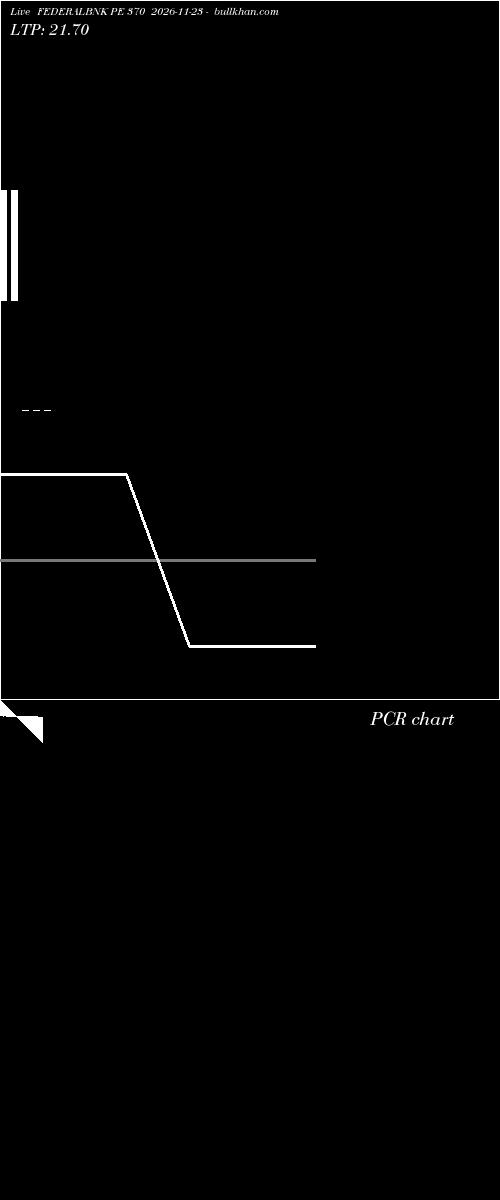  option chart FEDERALBNK PE 370 2026-11-23 