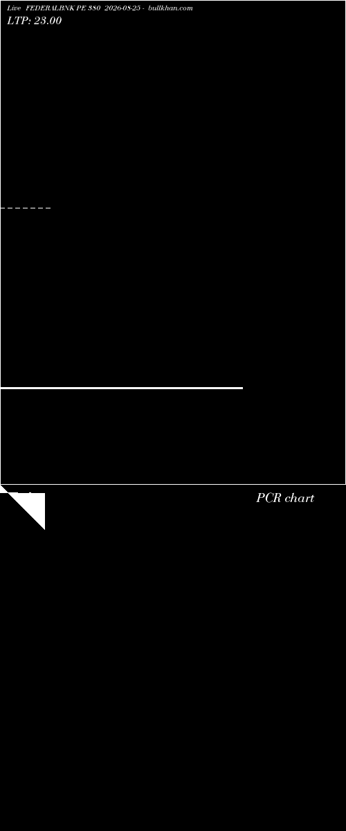  option chart FEDERALBNK PE 380 2026-08-25 