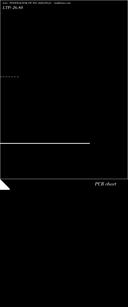  option chart FEDERALBNK PE 385 2026-08-25 