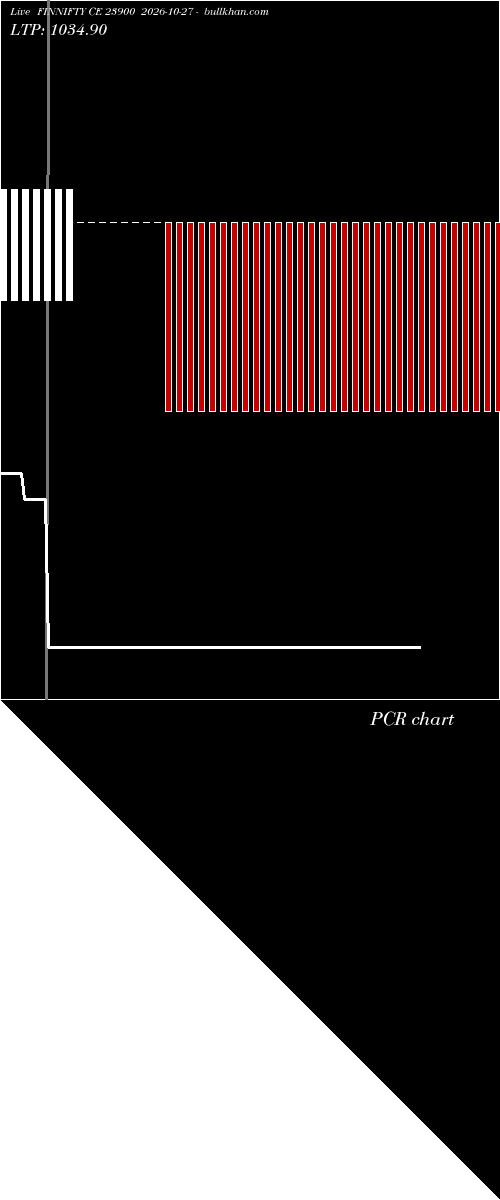  option chart FINNIFTY CE 23900 2026-10-27 