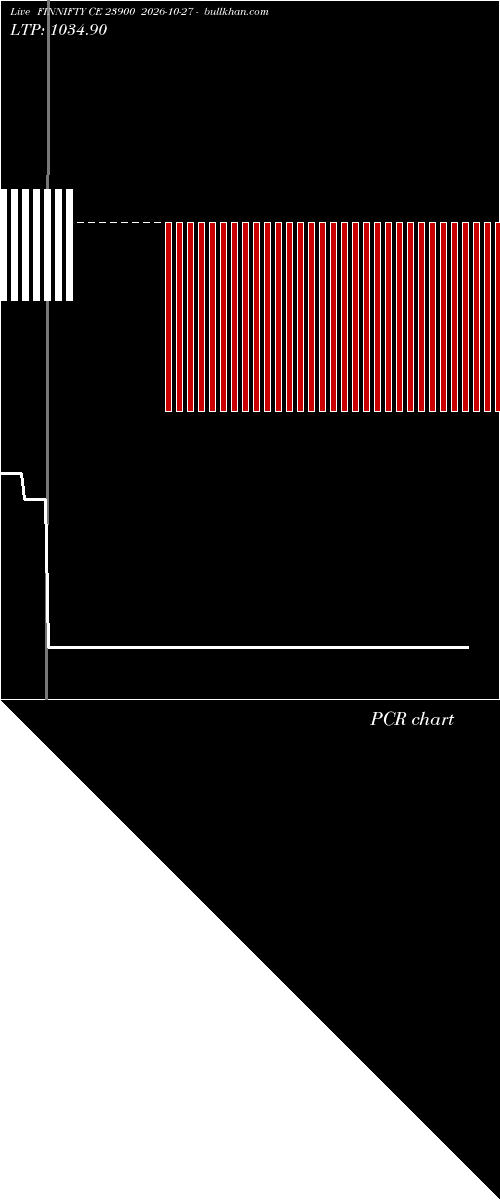  option chart FINNIFTY CE 23900 2026-10-27 