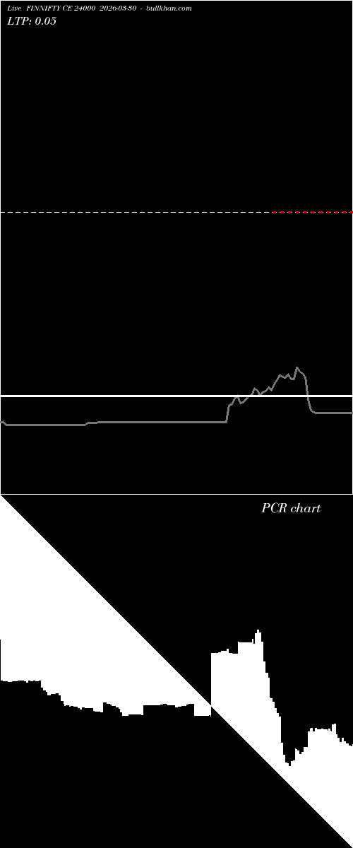  option chart FINNIFTY CE 24000 2026-03-30 